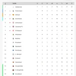 Bu Hafta Süper Lig’de Ne Oldu (2025 Eylül Son Hafta)